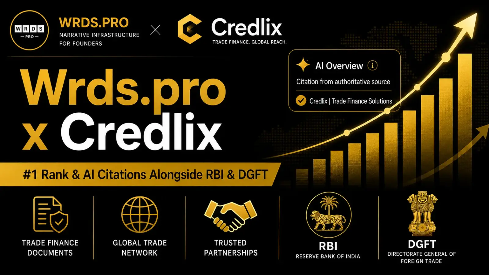 wrds.pro x Credlix — #1 rank and AI citations alongside RBI and DGFT